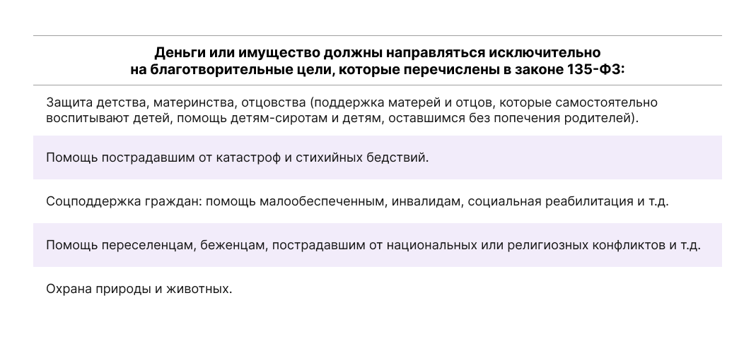 благотворительность и НДС