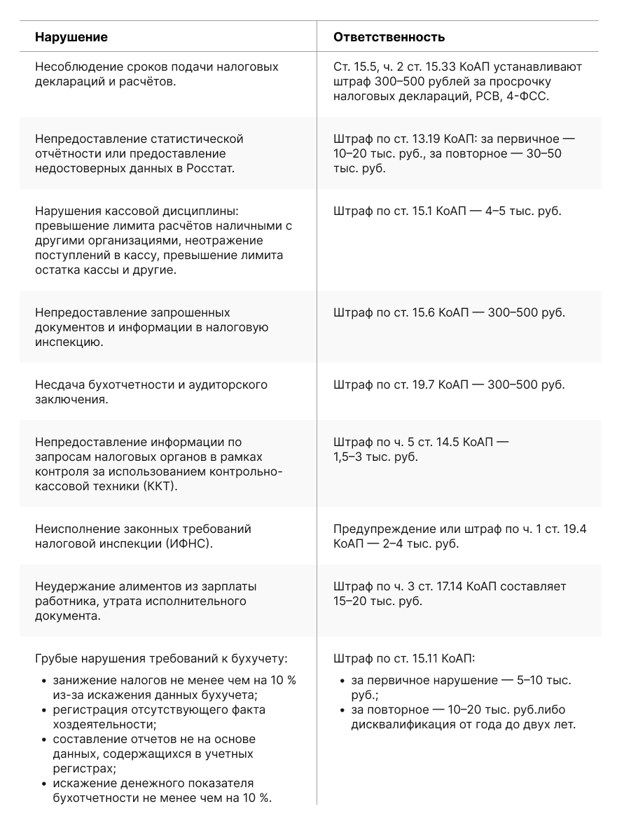 административный штраф бухгалтеру