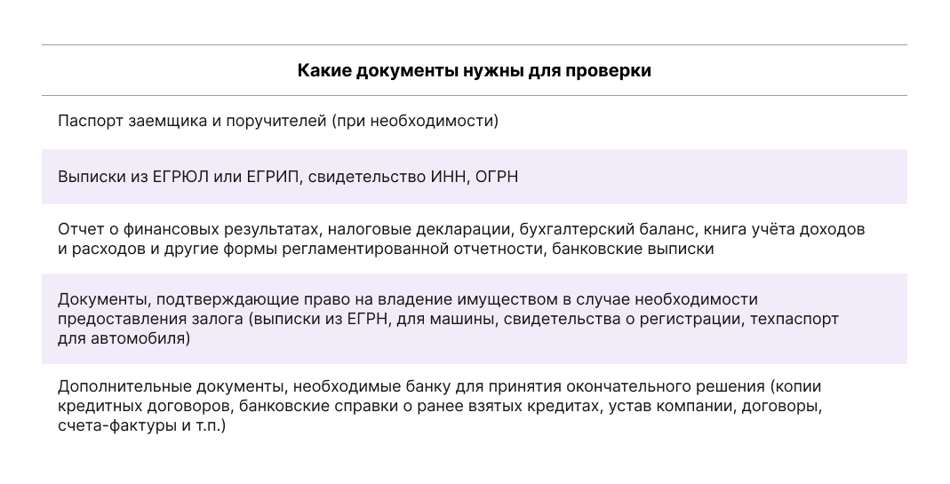 документы для проверки банком