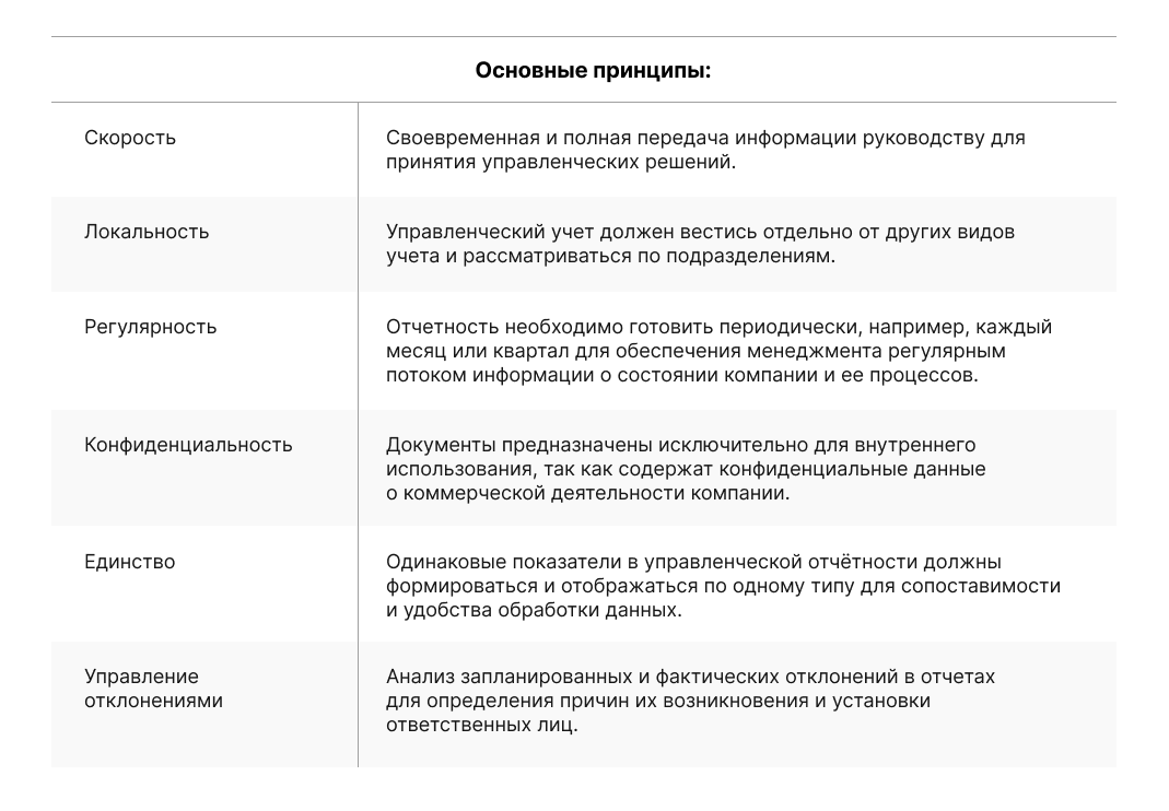 принципы управленческого учета