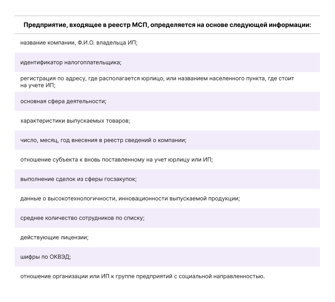 сведения в реестре МСП