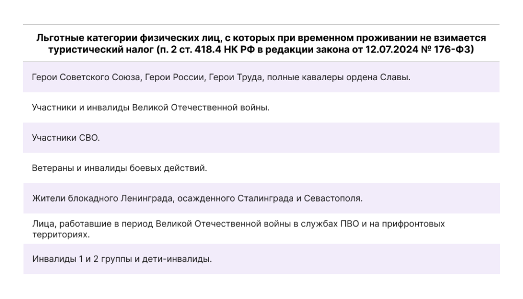 таблица 2.png льготные категории граждан туристического сбора